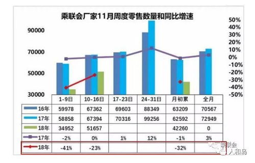 11月汽车销量大盘点，市场冷暖几何？